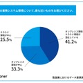 現在の業務システム環境について、最も近いものをお選びください。