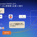 Cross App Accessが目指す世界