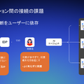 既存のOAuthに潜む構造的な課題