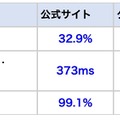 グループ・関連サイトに顕在化する管理格差
