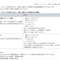 リリース（添付ファイル分離メールサーバに含まれており、外部への漏えいの可能性がある情報）