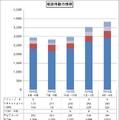 相談件数の推移