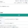 リリース（影響内容）