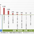 原因別集計