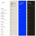 Okta Blog 第20回 AIアカウント乗っ取りと偽登録の仕組み ～ Oktaが明かすアンダーグラウンドAI経済