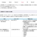 リリース（影響を受けた可能性のある情報1）