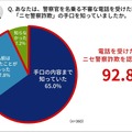 あなたは、警察官を名乗る不審な電話を受けた時点で、「ニセ警察詐欺」の手口を知っていましたか。