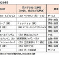 過去の大規模個人情報漏えい事故（2012年～2025年）