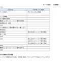 リリース（漏えいまたは漏えいのおそれが確認された情報1）