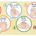 ミューズ 6ステップの手洗い方法（東北大学大学院医学科研究科・賀来満夫氏監修）