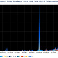 2013年3月～2013年6月の53/UDP宛のパケット観測数
