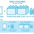 家族3人3日分の場合