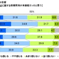 未成年者の選挙運動の禁止に関する情報周知が未徹底だったと思う