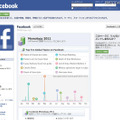 8億人のユーザーを擁するFacebook
