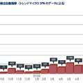 日本でのランサムウェア検出台数推移