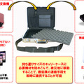 アタッシュケース型ICT BOX