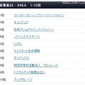 2012年・日本における働きがいのある会社：従業員250名未満（1～10位）