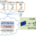 広島工業大学で利用する「仮想デスクトップ教育基盤システム」の概要図