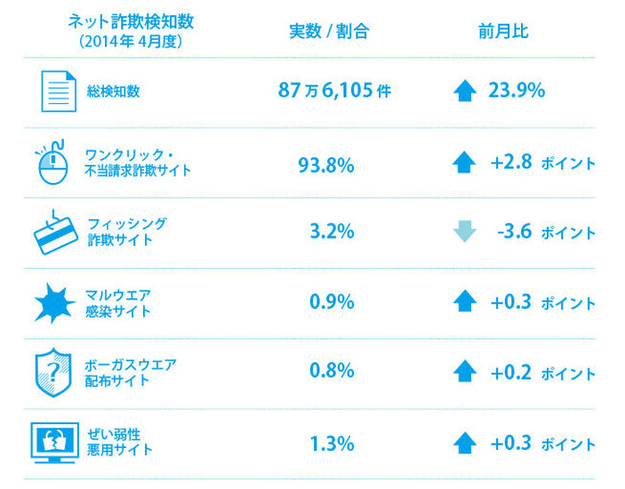 サッカーワールドカップに便乗した詐欺サイトを確認（BBソフトサービス）