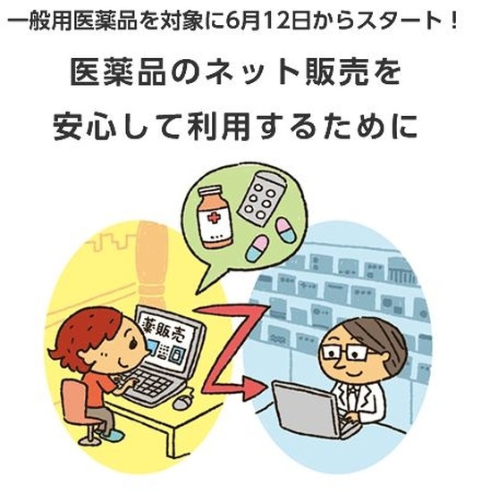 「医薬品のネット販売」について（政府広報オンラインより）