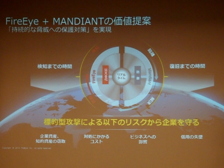 FireEyeとMANDIANTによる保護対策