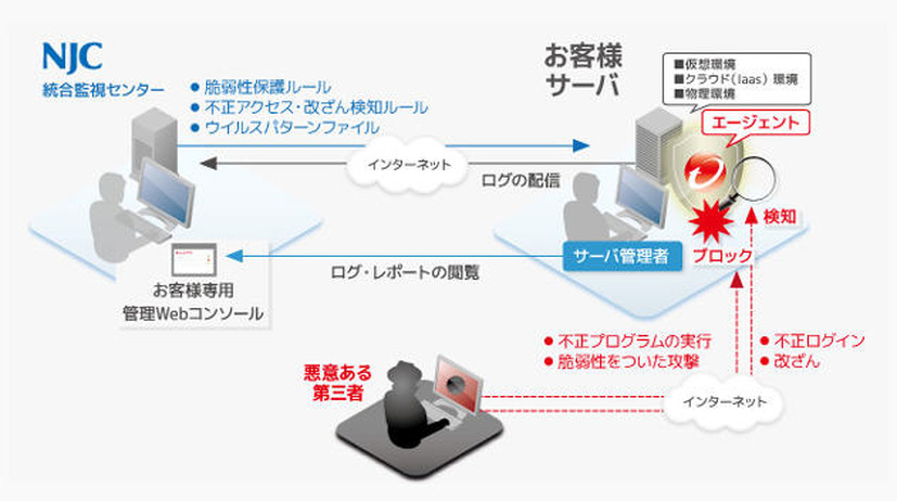 サービス提供イメージ