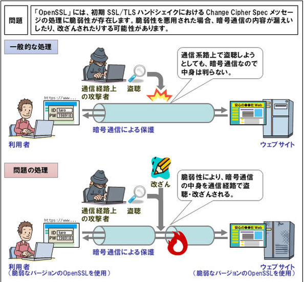 今回の脆弱性の概要