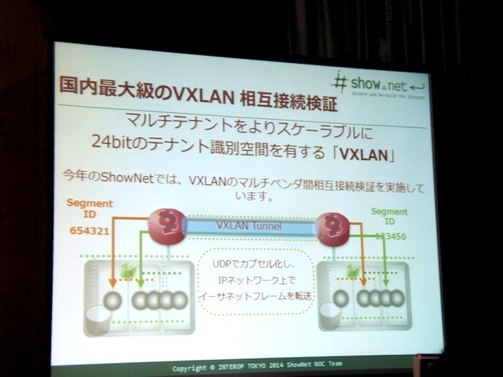 初となるVXLANの相互接続実験。複数の企業からVXLANゲートウェイを提供してもらい、マルチベンダー間での相互接続を実現