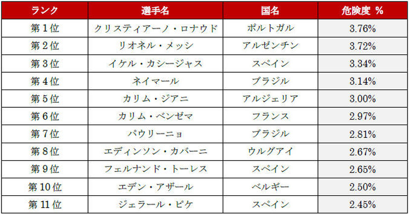 「レッドカードクラブ」の選手一覧