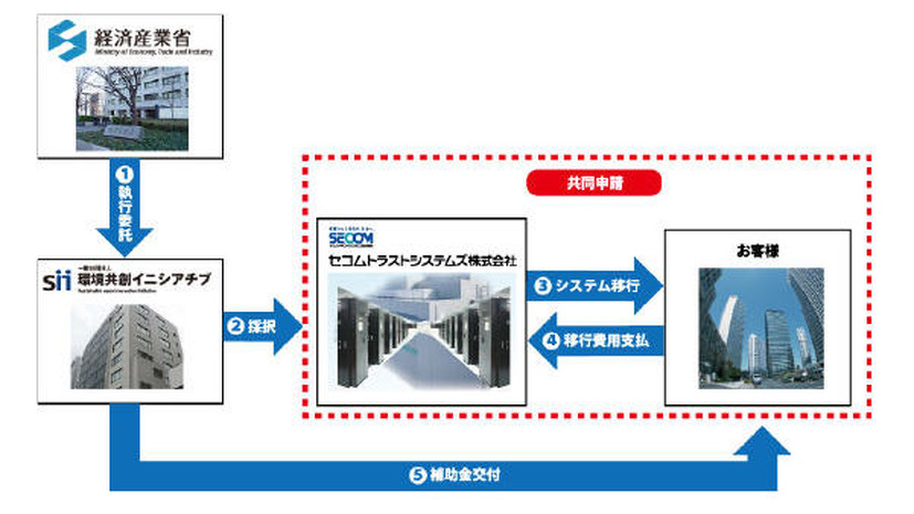 事業概念図