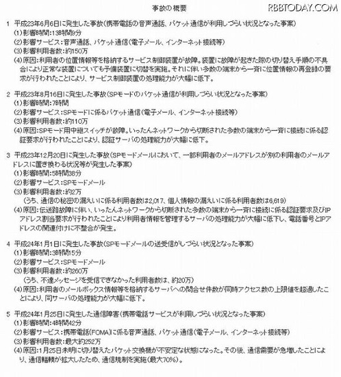 ドコモ関連の事故の概要（2011年4月以降）