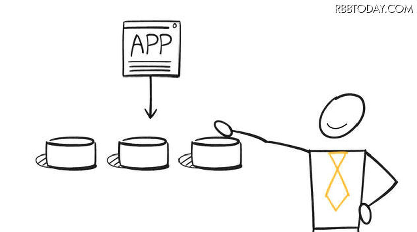 AWS Storage Gatewayのサービスのイメージ