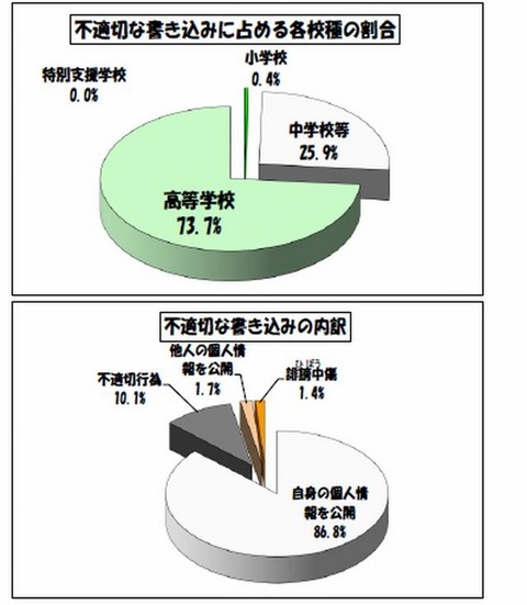 平成26年6月の不適切な書き込みについて