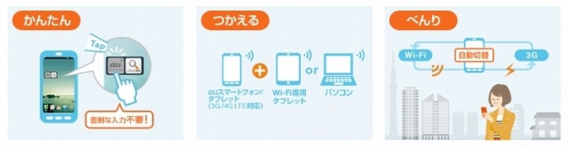 「au Wi-Fi SPOT」利用イメージ