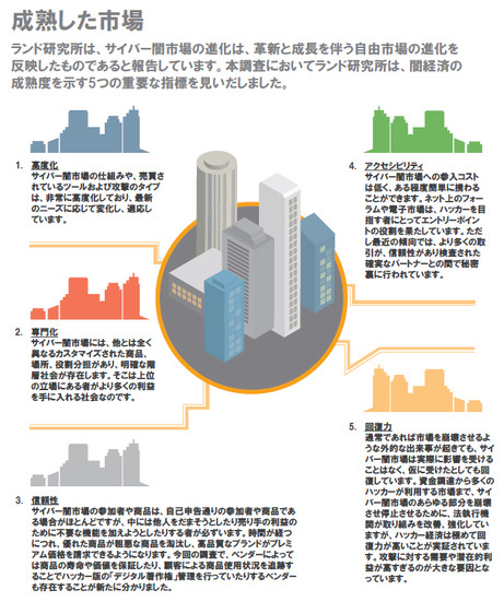 サイバー闇市場の経済