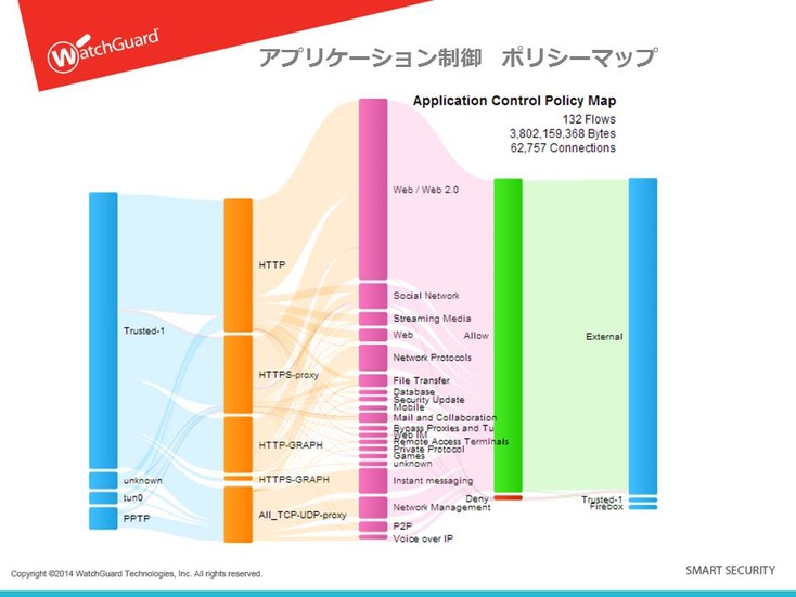 アプリケーション制御のポリシーマップ