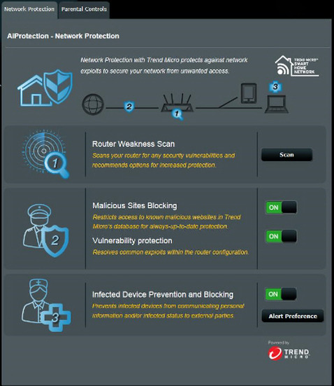 「Trend Micro Smart Home Network」が搭載された無線LANルータ「RT-AC87U」のセキュリティ機能