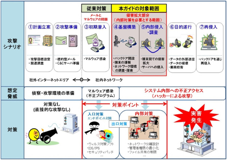 本ガイドの対象範囲