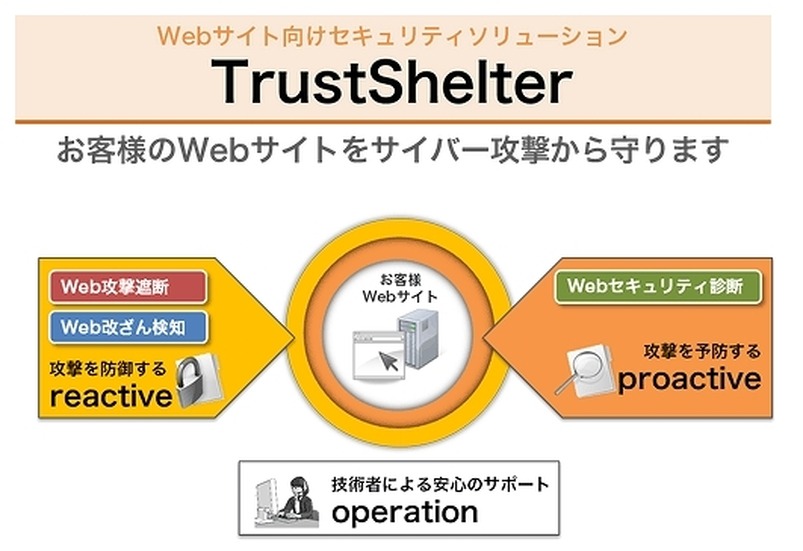 「TrustShelter」サービスイメージ