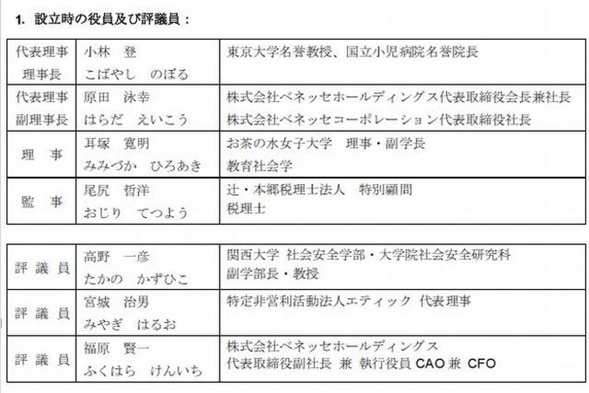 設立時の役員および評議員