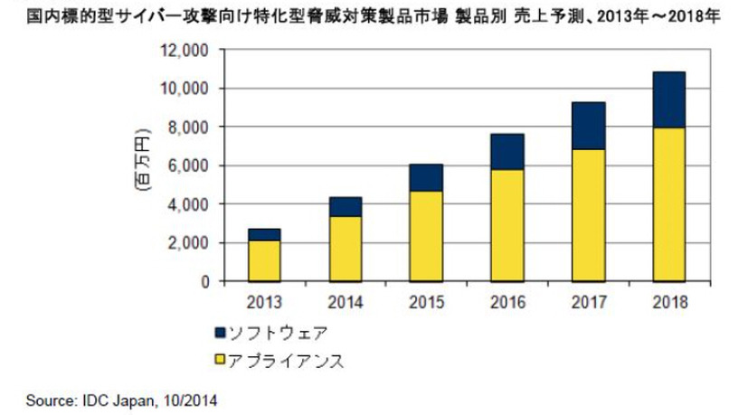 IDC Japanによる参考資料