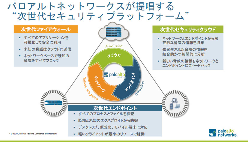 パロアルトネットワークスが提唱する「次世代セキュリティプラットフォーム」