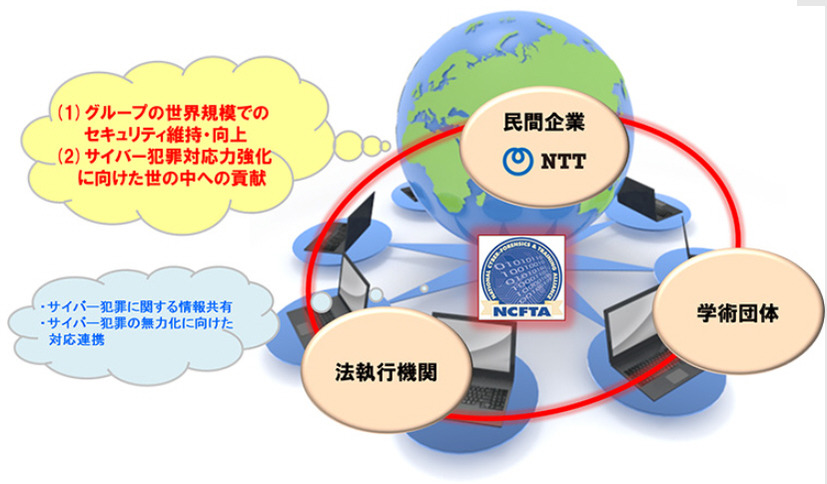 NTTが強化するサイバーセキュリティの取り組み