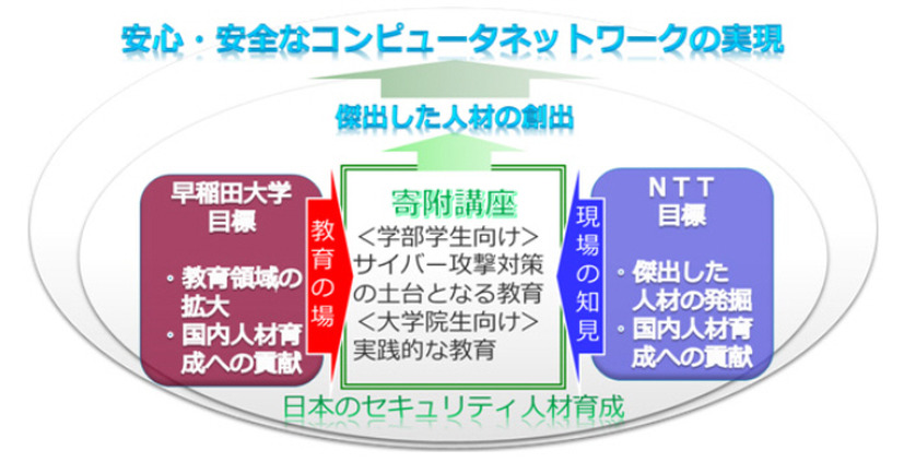 「サイバー攻撃対策講座」の概要