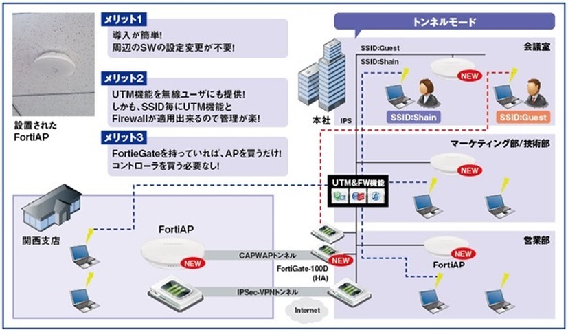 システム構成図