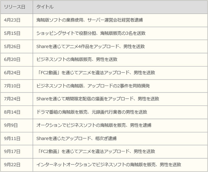 平成26年度上半期の事案数