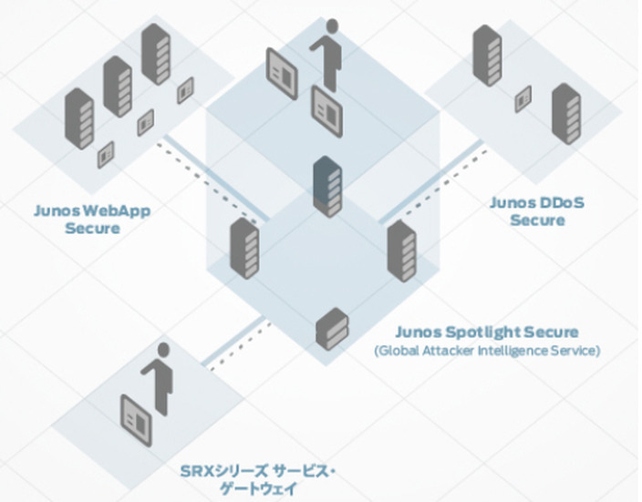 Spotlight Secureの構成イメージ