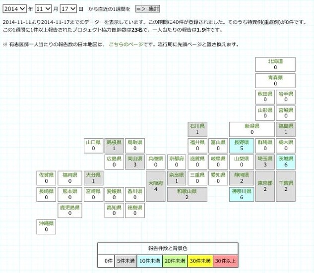 日本地図による週集計