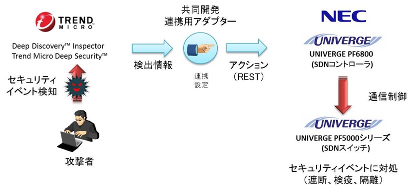 連携ソリューションイメージ