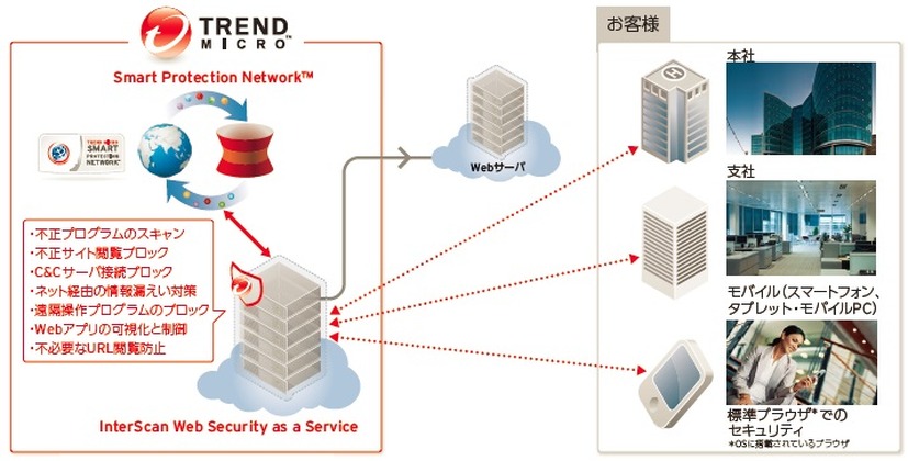 IWSaaSの利用イメージ